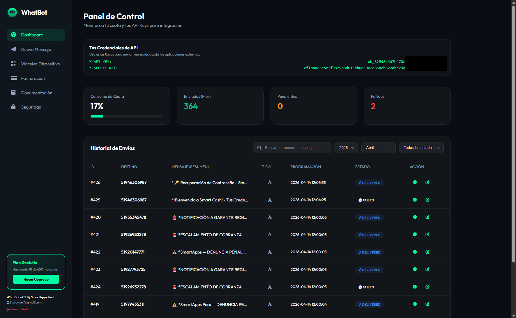 Dashboard Principal